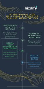 Strategies for Building a Positive Online Reputation - Bizdify Strategies for Building a Positive Online Reputation - Bizdify