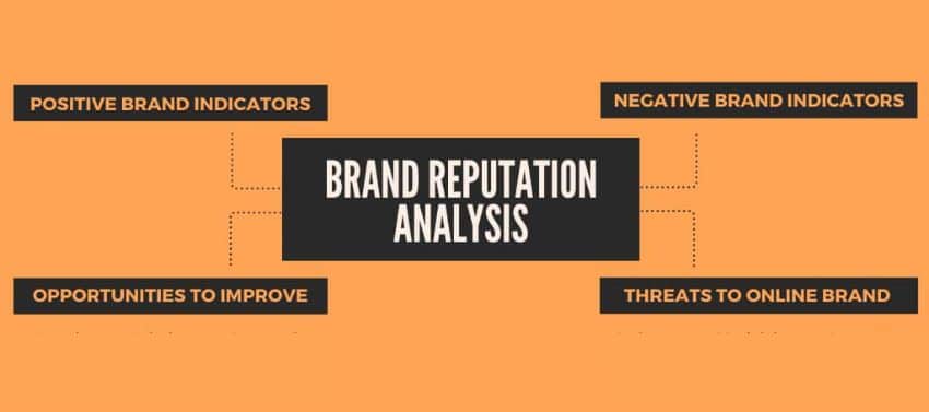 Brand Reputation Analysis - Bizdify