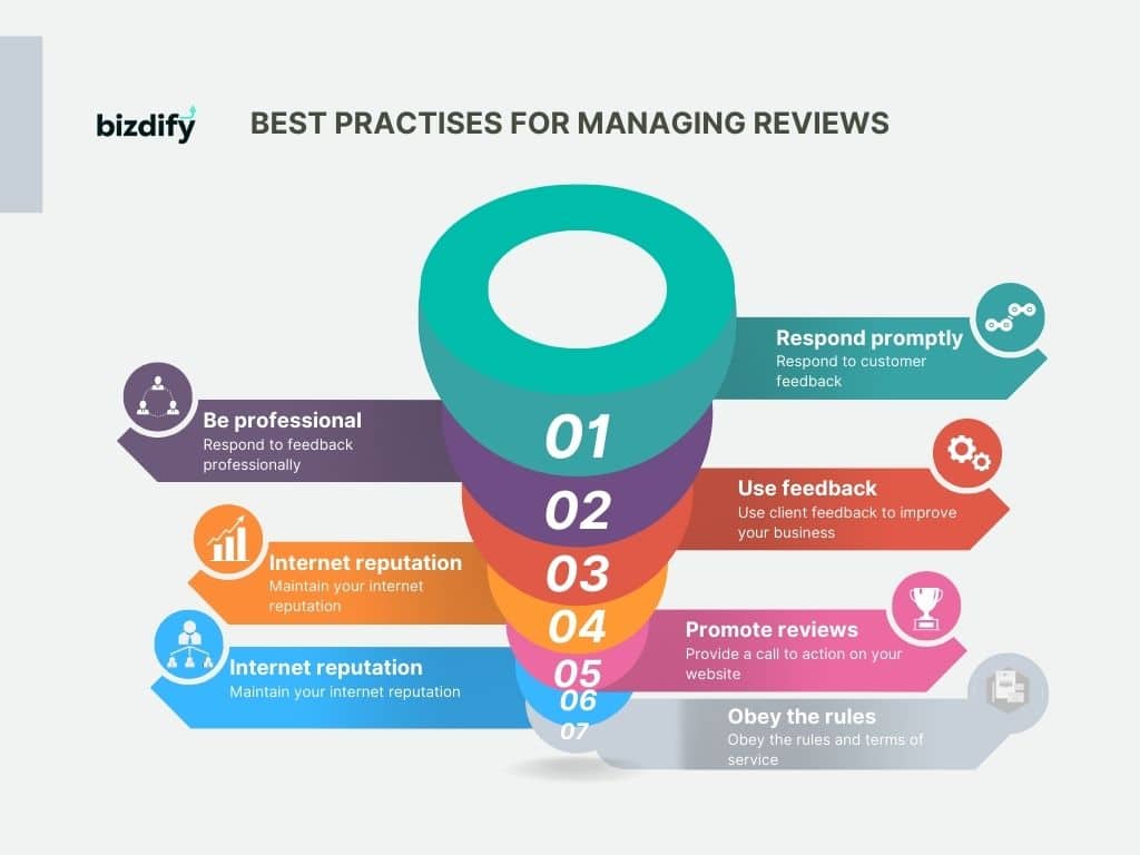 best practises for managing reviews - Bizdify