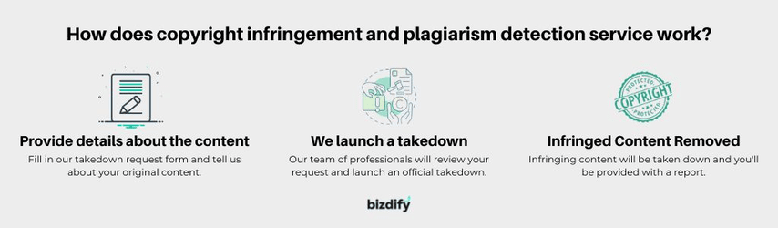 Remove your infringing content - Bizdify