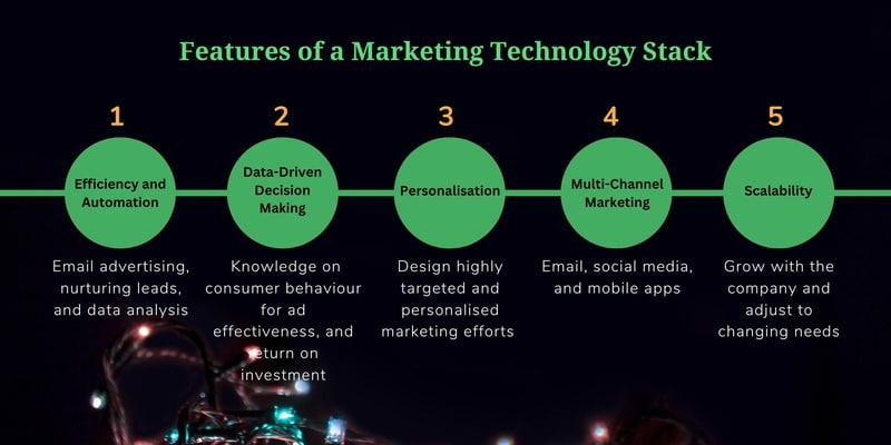 Features of a Marketing Technology Stack - Bizdify